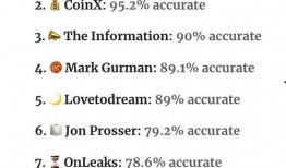 爆料博主排行榜最新版,风云变幻，谁主沉浮？